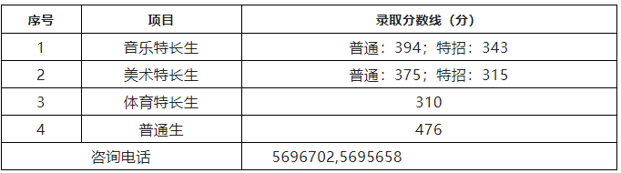 滕州二中录取线 滕州二中录取线