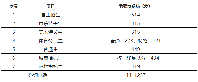 枣庄八中录取线 枣庄八中录取线