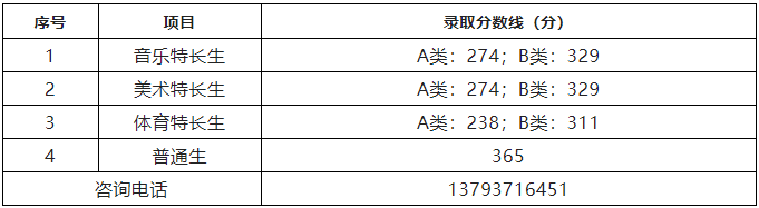 枣庄十八中录取线 枣庄十八中录取线
