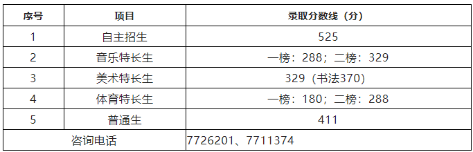 枣庄一中录取线 枣庄一中录取线