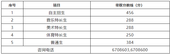 枣庄二中录取线 枣庄二中录取线