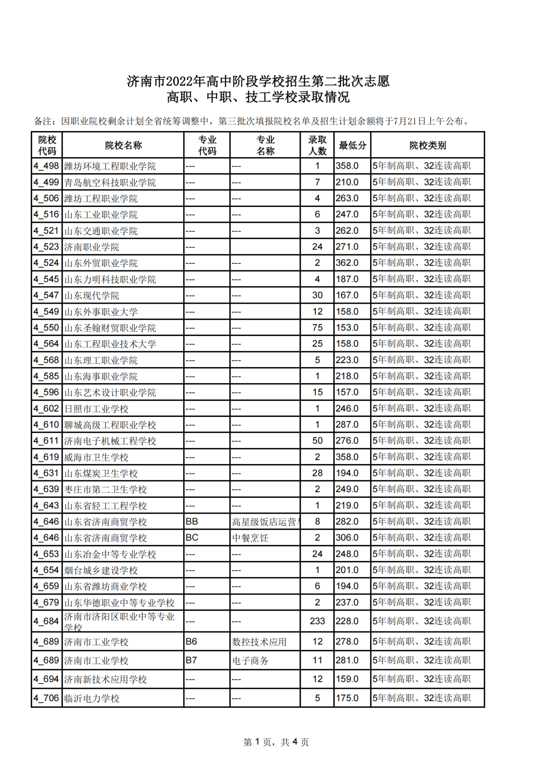 濟南市高中階段招錄第二批次志愿填報錄取情況