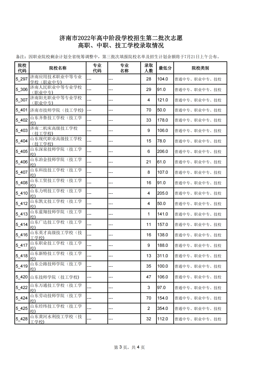 濟南市高中階段招錄第二批次志愿填報錄取情況