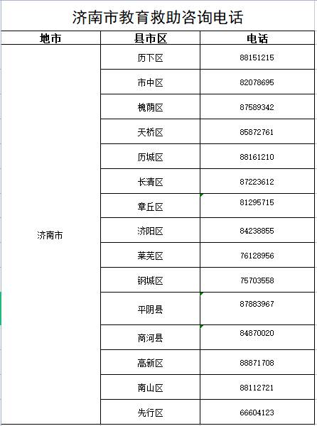 济南低保家庭大学生补助标准