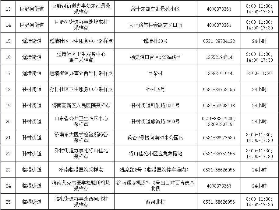 济南高新区愿检尽检核酸检测采样点地址+电话