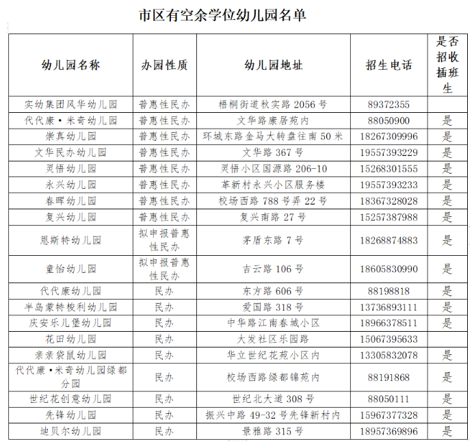 2022桐乡幼儿园购房生7月6日后开始报名