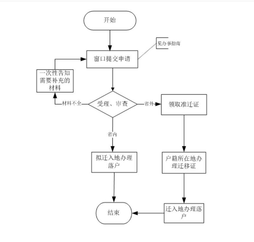 2022嘉兴人才引进落户怎么办理?