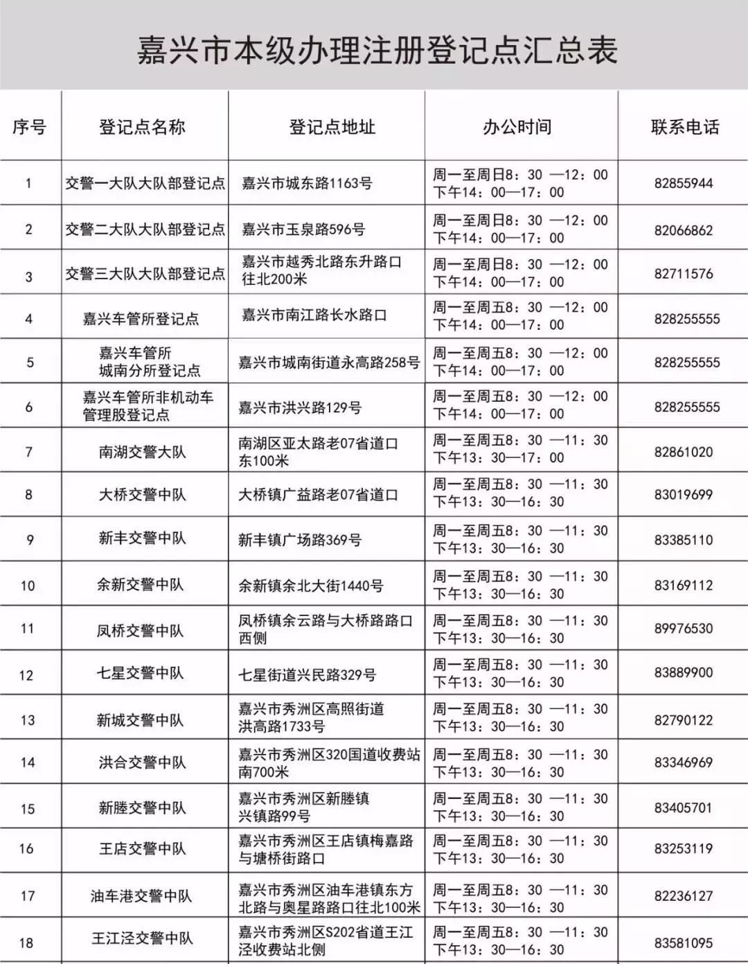 嘉兴电动自行车上牌登记地点