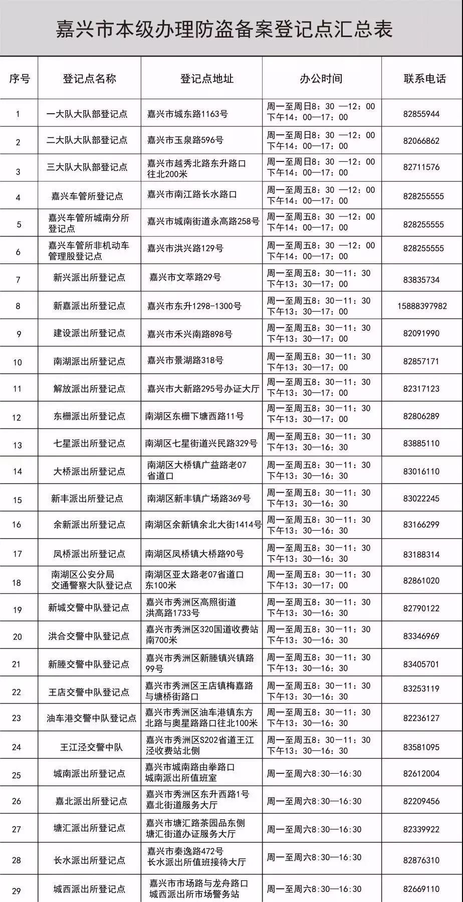 嘉兴电动自行车上牌登记地点