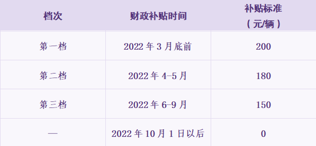 嘉兴非标电动车提前淘汰置换有什么优惠?