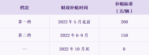 嘉兴非标电动车提前淘汰置换有什么优惠?