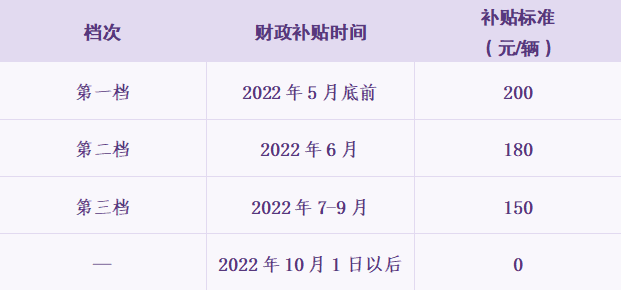 嘉兴非标电动车提前淘汰置换有什么优惠?