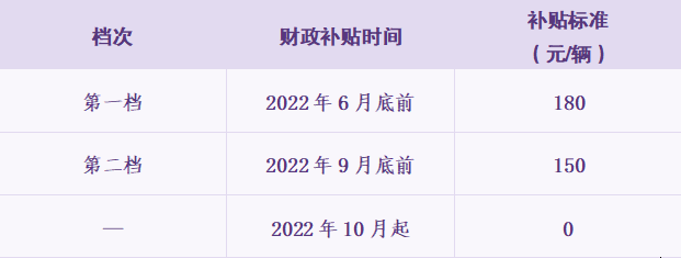 嘉兴非标电动车提前淘汰置换有什么优惠?