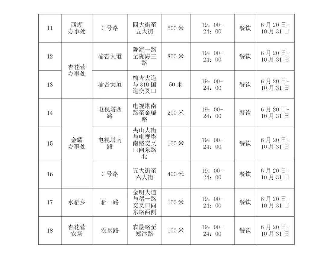 2022开封示范区临时外摆路段和场所一览