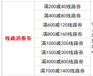 2022云南文旅线路消费券抢券指南（附时间 平台 类型）