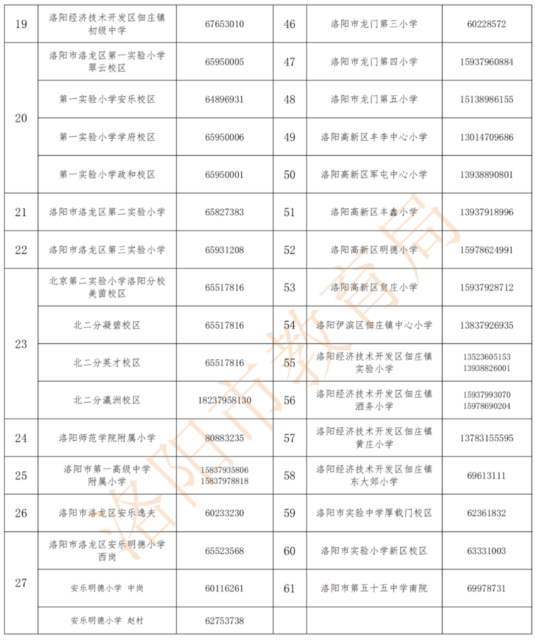 2022洛阳初中划片一览表