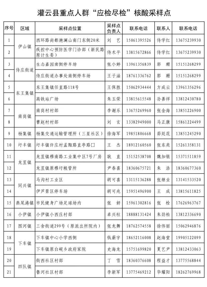 灌云县重点人群“应检尽检”核酸采样点公示