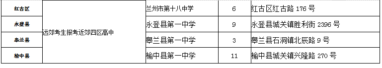 兰州各区县2022年中考考点安排