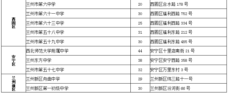 兰州各区县2022年中考考点安排