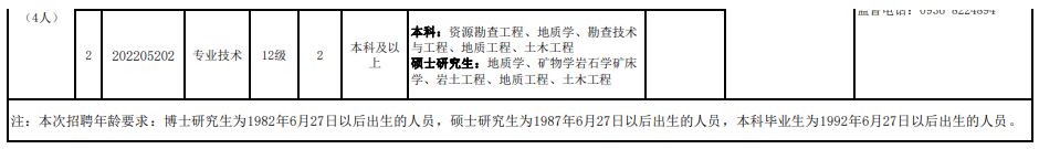 甘肃省地矿局2022年地质测绘类专业校园招聘公告（第二期）