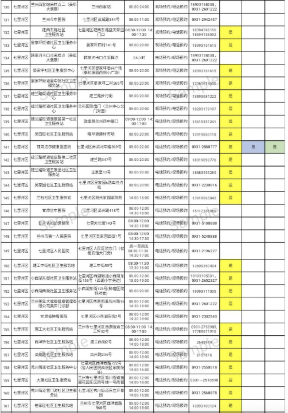 兰州核酸检测机构名单