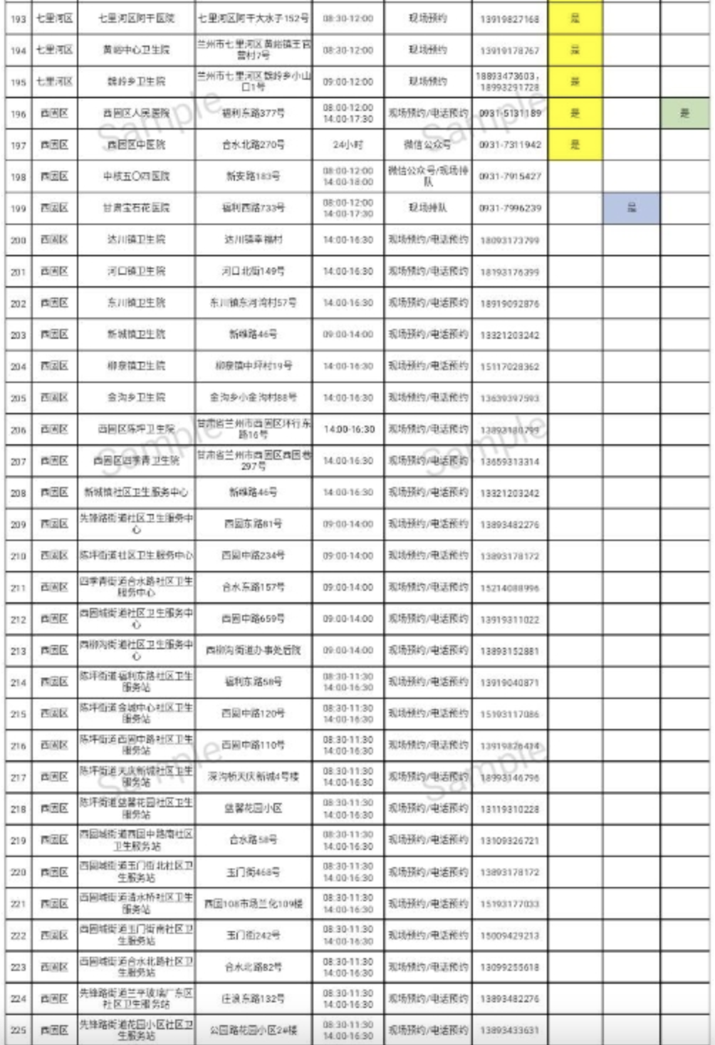 兰州核酸检测机构名单