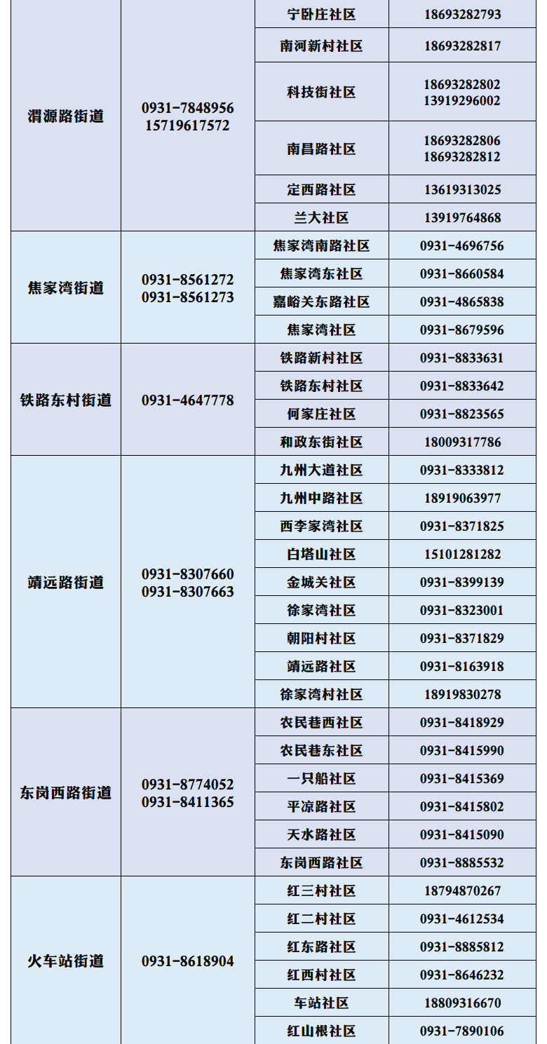 2022兰州城关区来兰返兰人员报备联系电话