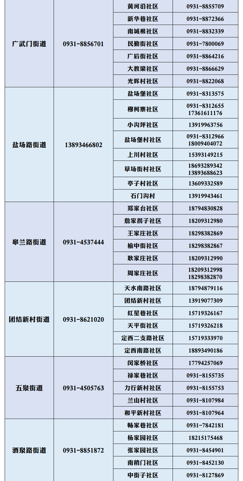 2022兰州城关区来兰返兰人员报备联系电话