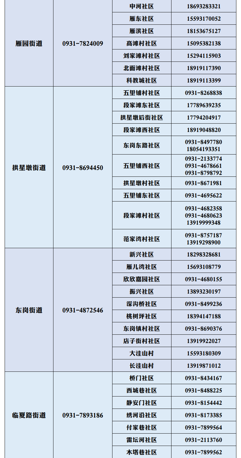 2022兰州城关区来兰返兰人员报备联系电话