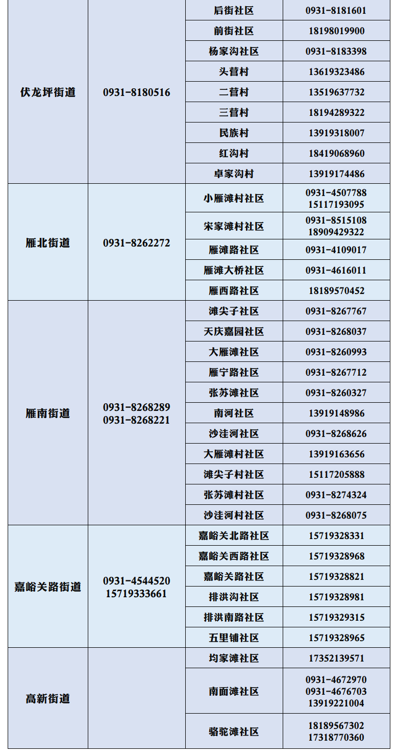 2022兰州城关区来兰返兰人员报备联系电话