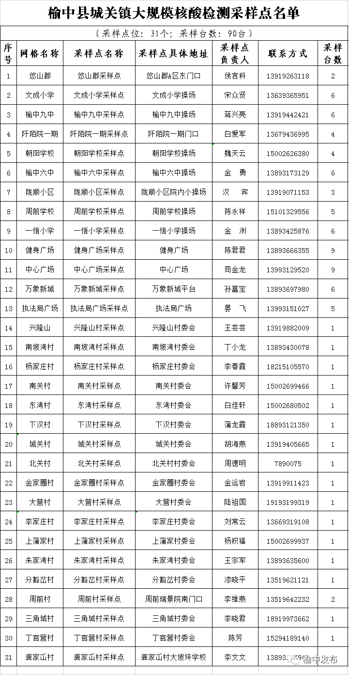 7月13日榆中县城关镇和夏官营镇开展大规模核酸检测