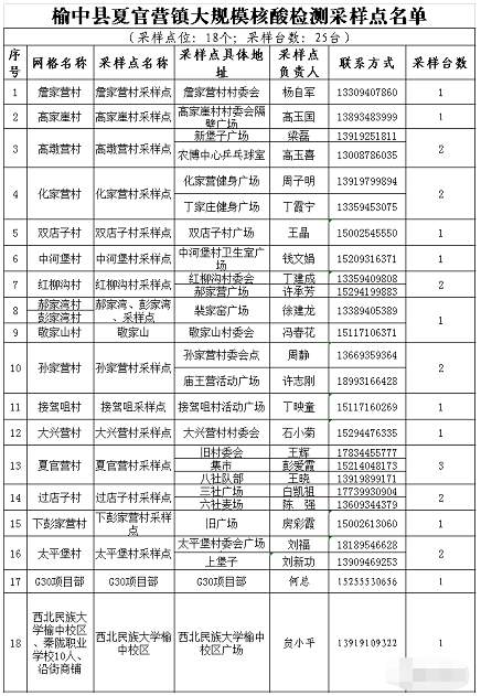 7月13日榆中县城关镇和夏官营镇开展大规模核酸检测