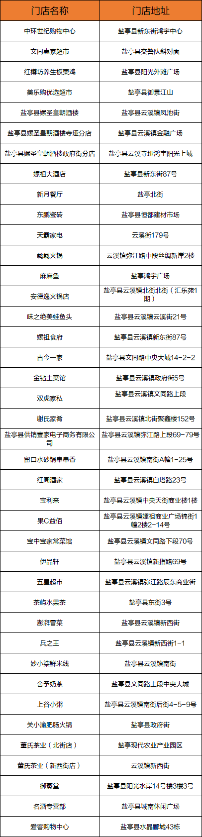 盐亭县消费券使用门店有哪些？