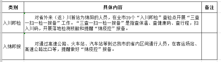 绵阳最新交通运输防疫政策