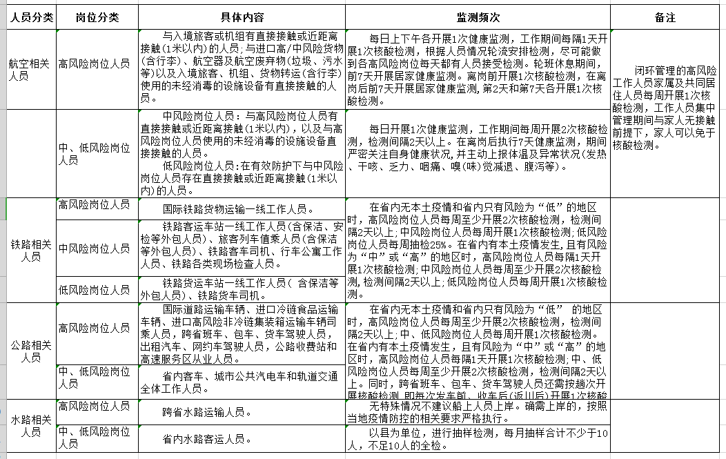 绵阳最新交通运输防疫政策汇总