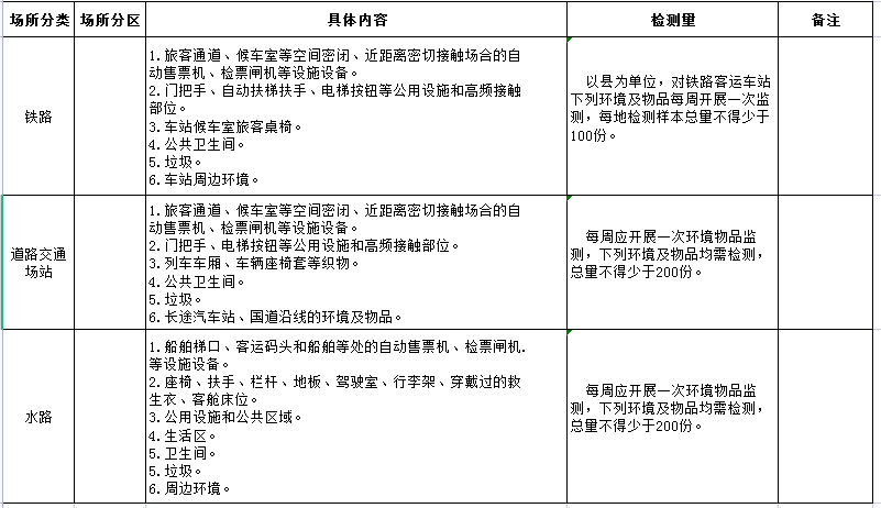 绵阳最新交通运输防疫政策汇总