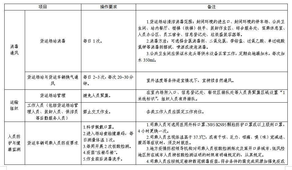 绵阳最新交通运输防疫政策汇总