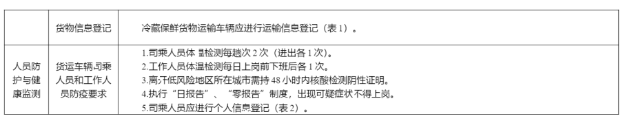 绵阳最新交通运输防疫政策汇总