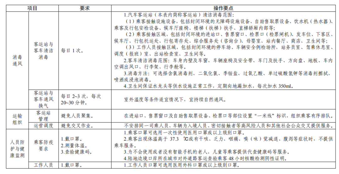 绵阳最新交通运输防疫政策汇总