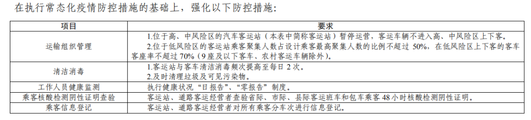 绵阳最新交通运输防疫政策汇总