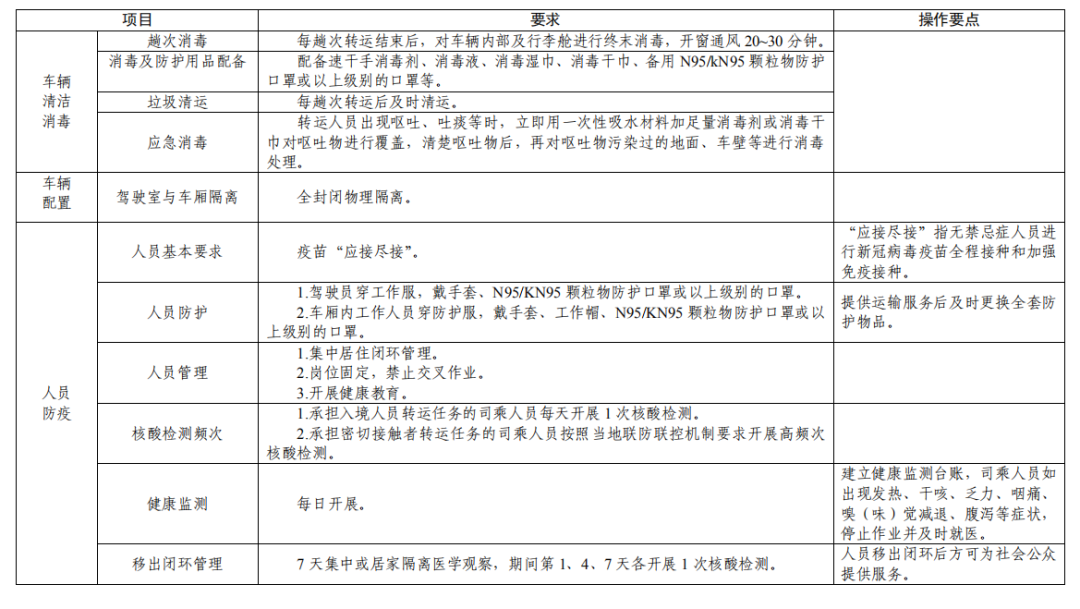 绵阳最新交通运输防疫政策汇总