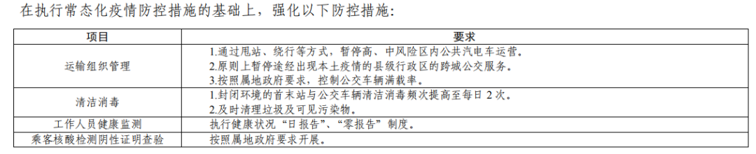 绵阳最新交通运输防疫政策汇总