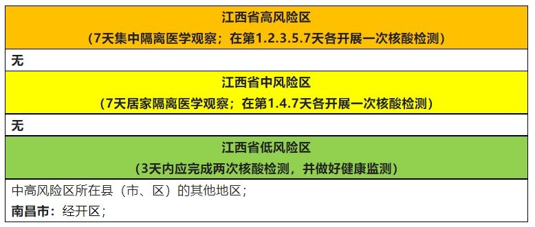 2022年10月18日江西疾控新冠肺炎疫情风险提示