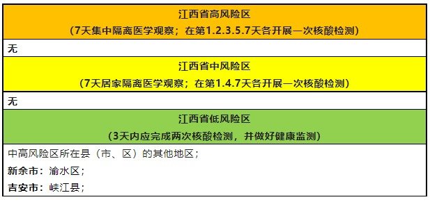 2022年10月21日江西疾控新冠肺炎疫情风险提示