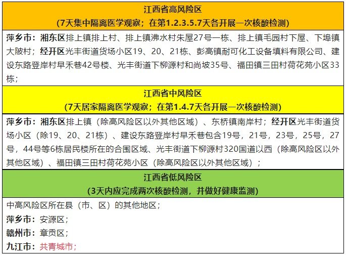 2022年11月10日江西疾控新冠肺炎疫情风险提示