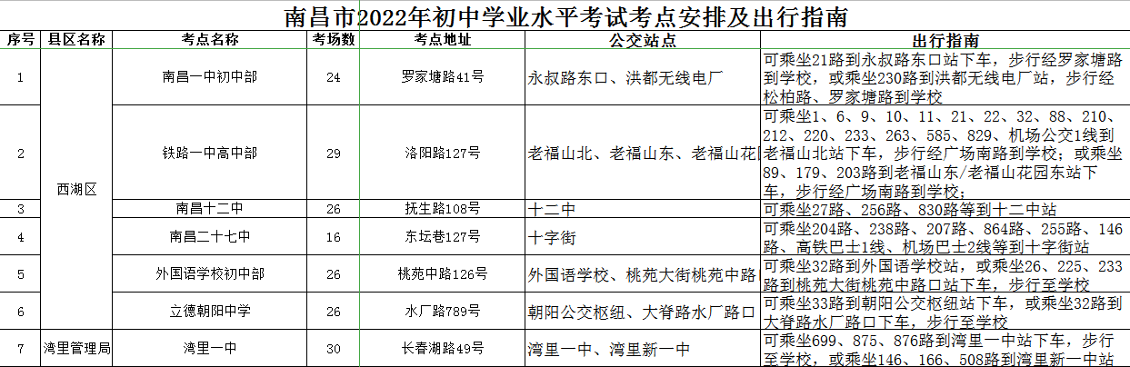 2022南昌中考各考点公交路线出行指南