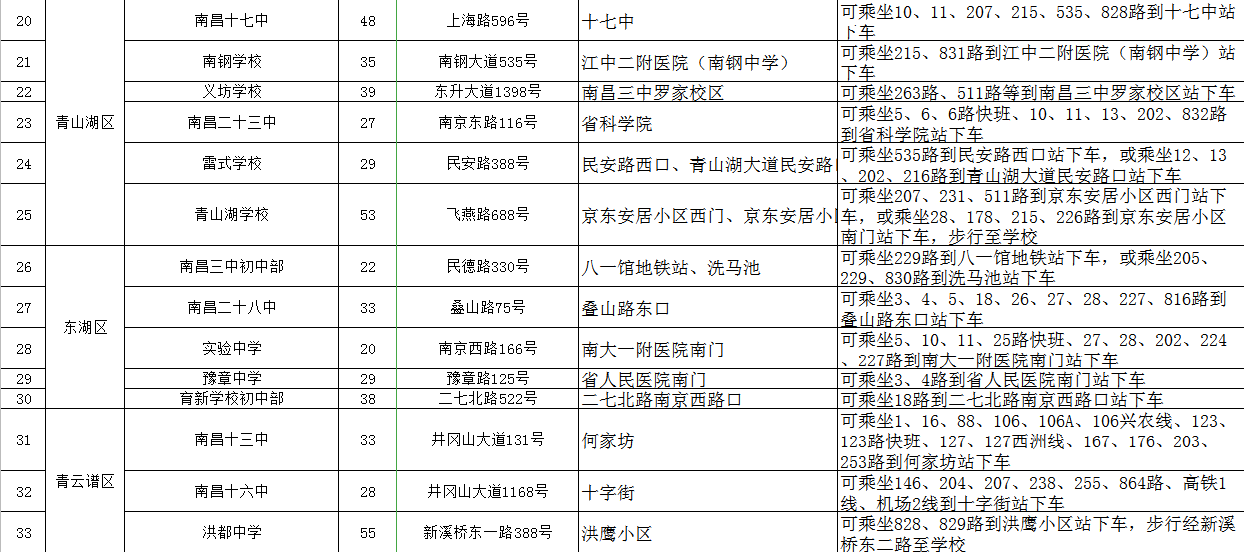 2022南昌中考各考点公交路线出行指南