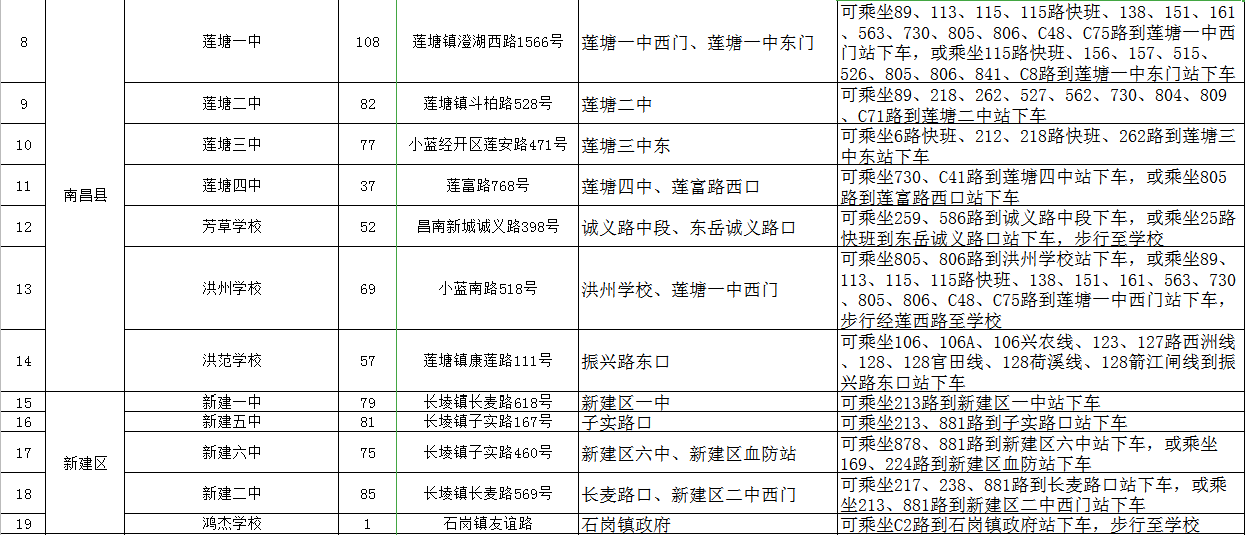 2022南昌中考各考点公交路线出行指南
