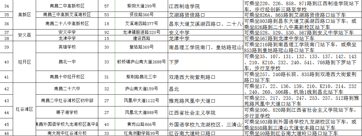 2022南昌中考各考点公交路线出行指南