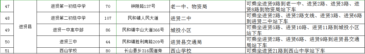2022南昌中考各考点公交路线出行指南